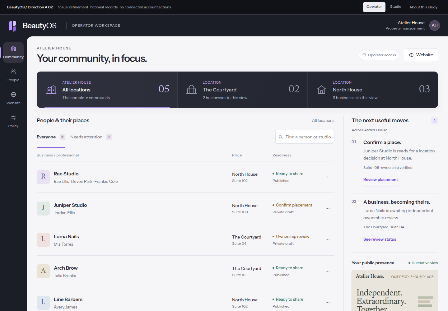 Desktop operator workspace with location selection, a community roster and a decision ledger